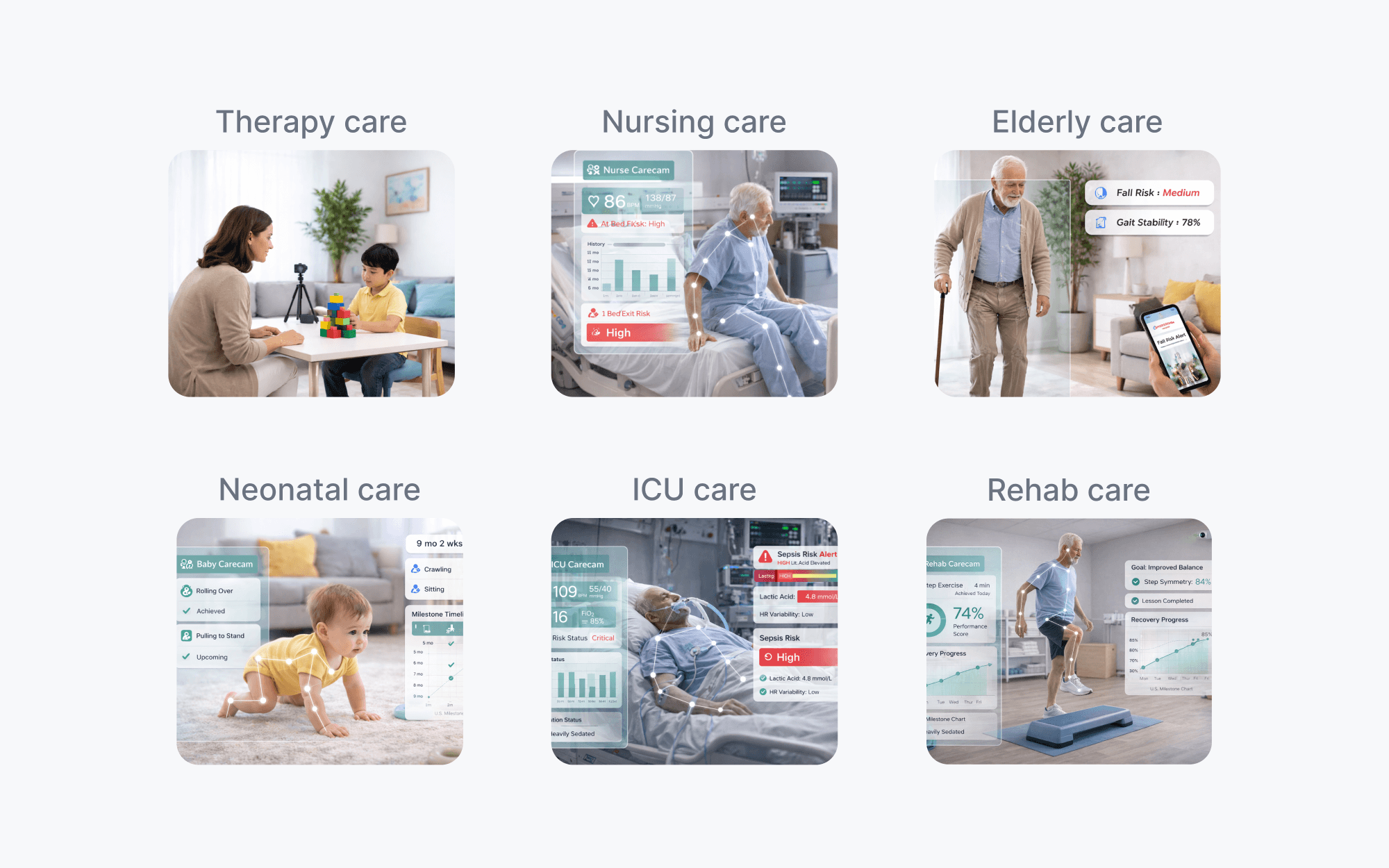 CareCam scalable intelligence platform view