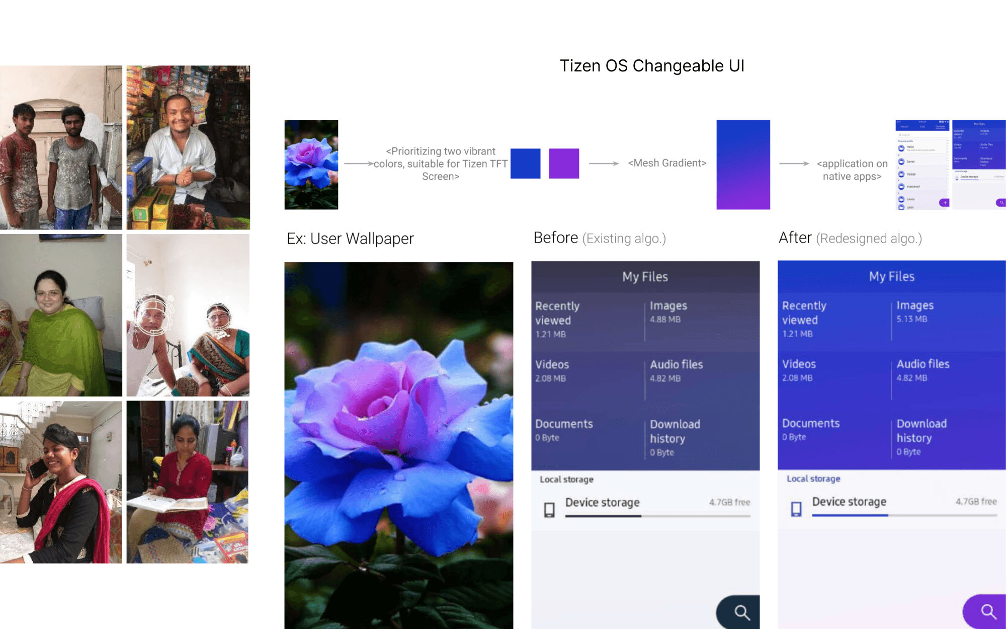 Redesigned changeable UI algorithm for TFT mobile screens