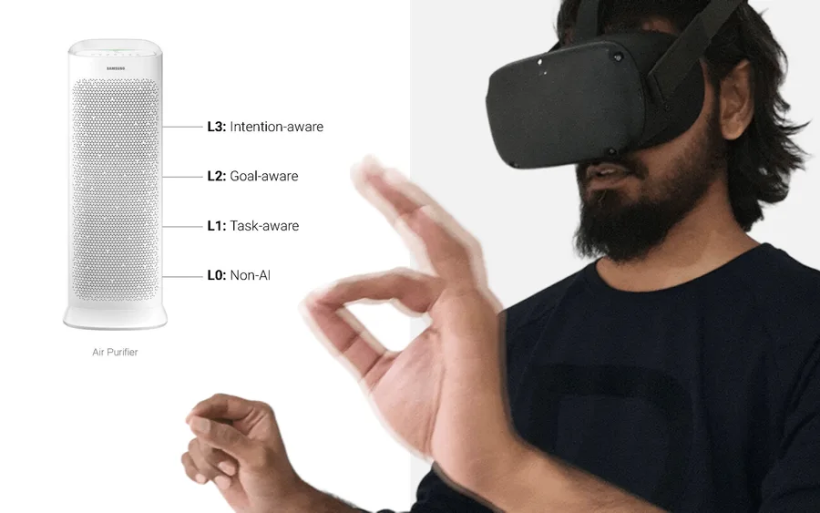 Human-AI IoT L0-L3 and XR usability methods